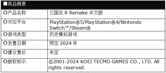 《三国志8 Remake》宣布参与BilibiliWorld 2024~(图2) 《三国志8 Remake》宣布参与BilibiliWorld 2024~(图2)