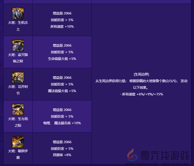 dnf贴膜装备一览(图5) dnf贴膜装备一览(图5)