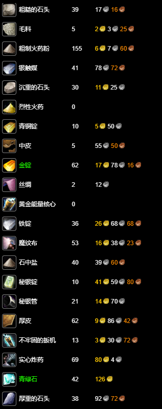 魔兽世界wlk工程1-400最省材料攻略(图39) 魔兽世界wlk工程1-400最省材料攻略(图39)