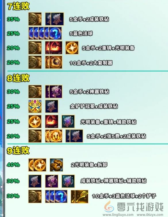 金铲铲之战s12赛季好运眷顾勇士奖励一览(图3)