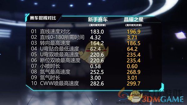 QQ飞车手游A车晶耀之星介绍(图3) QQ飞车手游A车晶耀之星介绍(图3)