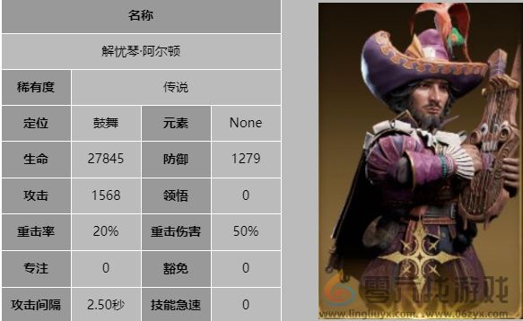 龙息神寂解忧琴阿尔顿技能是什么(图5) 龙息神寂解忧琴阿尔顿技能是什么(图5)