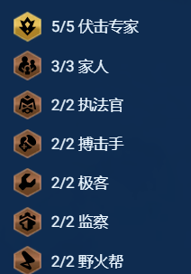 金铲铲之战s13赌狗阵容怎么搭配(图2) 金铲铲之战s13赌狗阵容怎么搭配(图2)