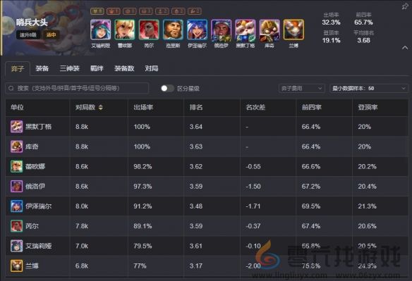 云顶之弈手游S13强力阵容一览(图5) 云顶之弈手游S13强力阵容一览(图5)