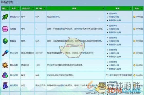 星露谷物语饰品等级上限介绍