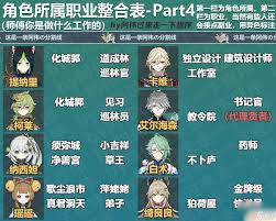 原神角色如何称呼(图1) 原神角色如何称呼(图1)