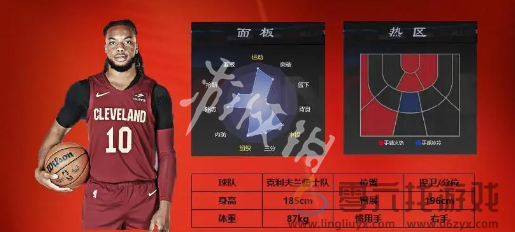 美职篮全明星球员哪个强(图1)