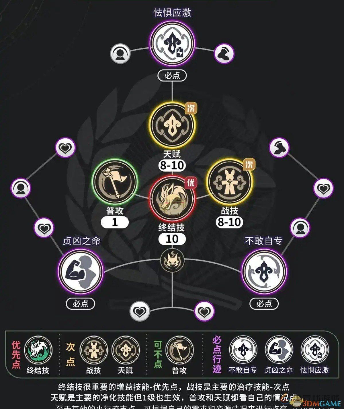 崩坏星穹铁道藿藿全面培养攻略大全(图1) 崩坏星穹铁道藿藿全面培养攻略大全(图1)