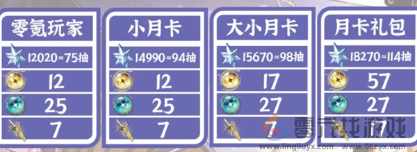 鸣潮2.2能获得多少星声(图2)