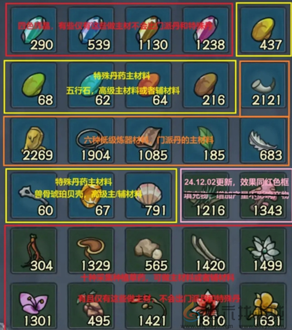 大梦道心录炼丹玩法技巧(图3) 大梦道心录炼丹玩法技巧(图3)