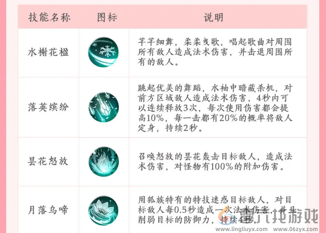 新三生三世十里桃花青丘逍遥技能详情(图2)